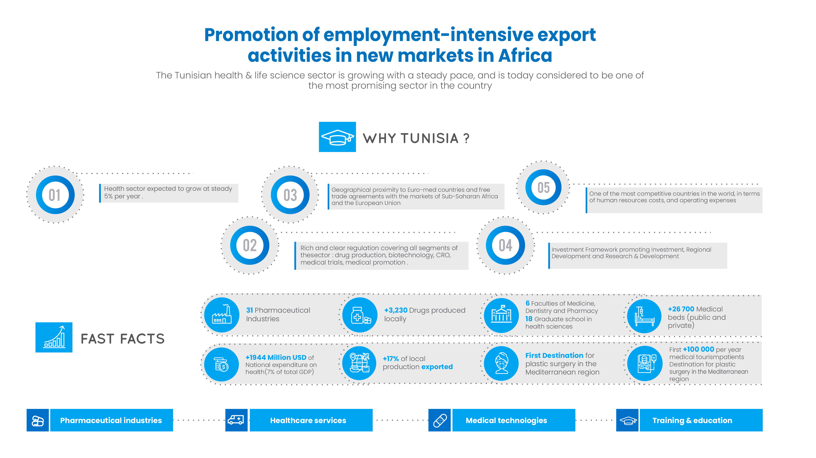 Tunisia Health Alliance – Tunisia Health Alliance